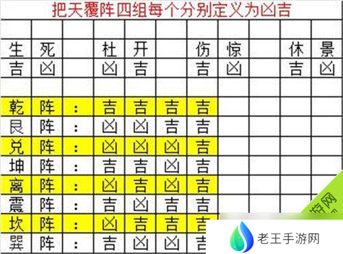 六龙争霸3D八阵图怎么打 八阵图副本战斗技巧